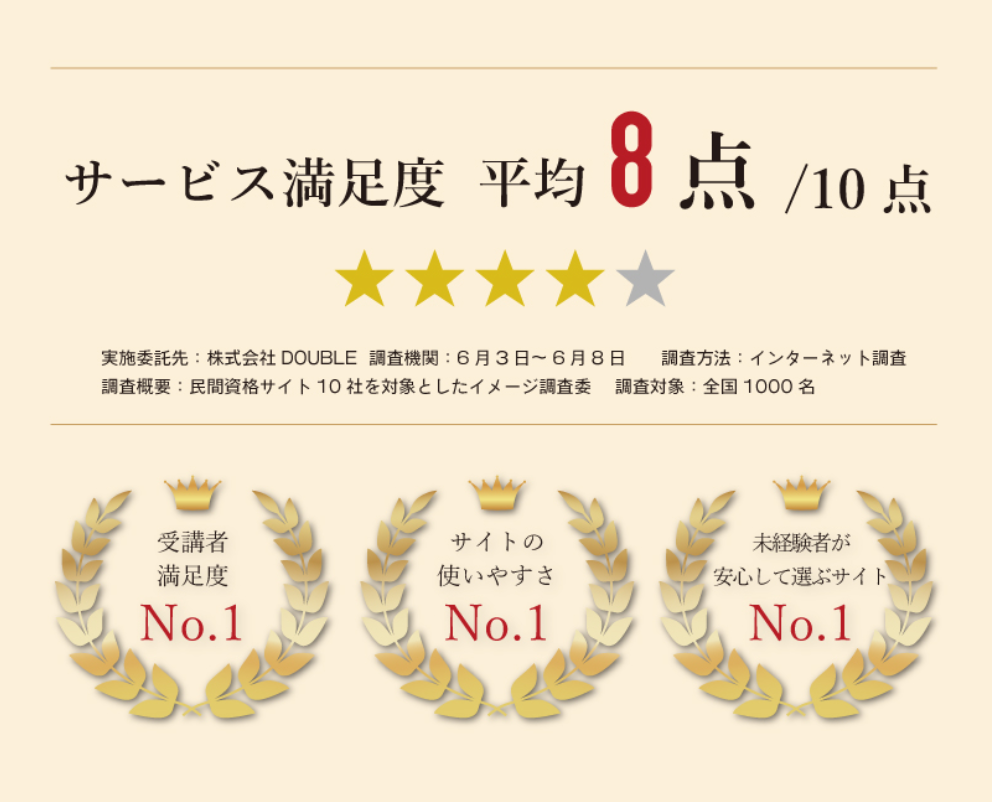 サービス満足度8点